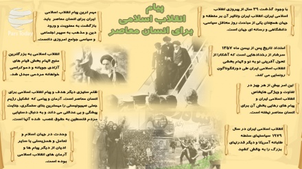 Ислам революциясының қазіргі заман адамына жолдауы