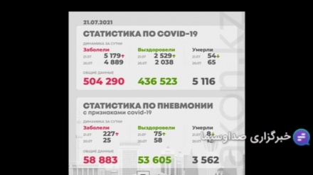 Қазақстанда коронавирусқа шалдыққандар саны артты