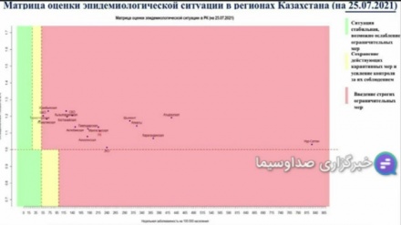 Қазақстанда коронавирус жұқтыру жайттары арта түсті