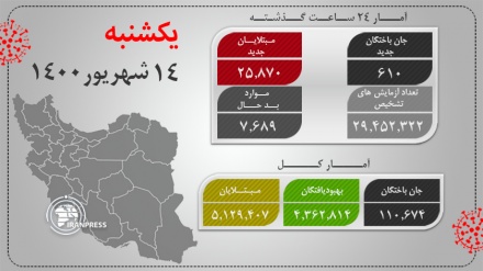 Коронавирус: Ирандағы жағдай 