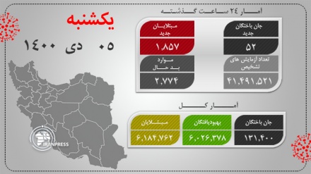 Коронавирус: Ирандағы жағдай