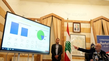 Ливандағы парламент сайлауының нәтижелеріне  шолу